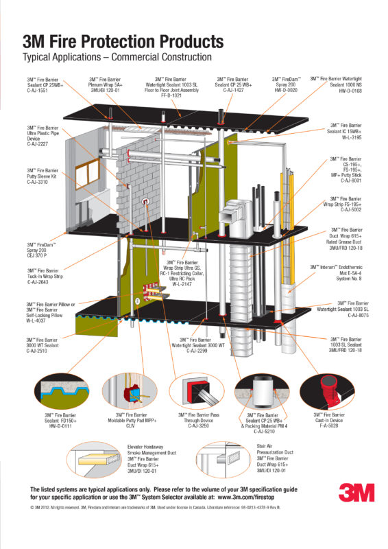 3m-system