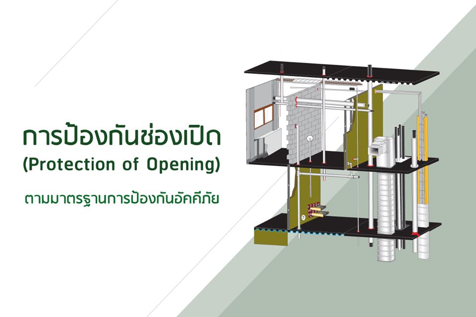 การอุดปิดช่องเปิด
